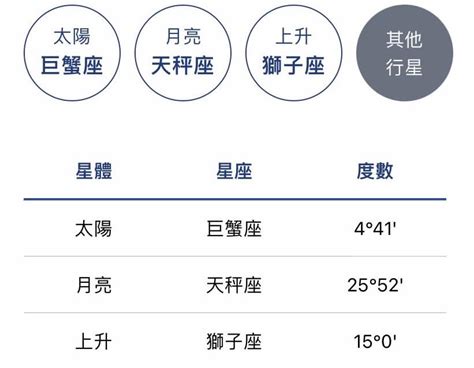 上升 太陽 月亮 水星 金星|上升星座代表什麼意思？怎麼看？輸入出生日期，一秒。